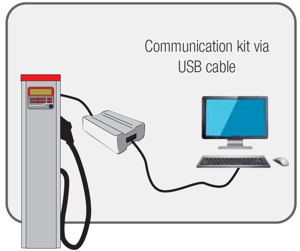 Комплект подключения для GK-7 с помощью кабеля ETHERNET GESPASA
