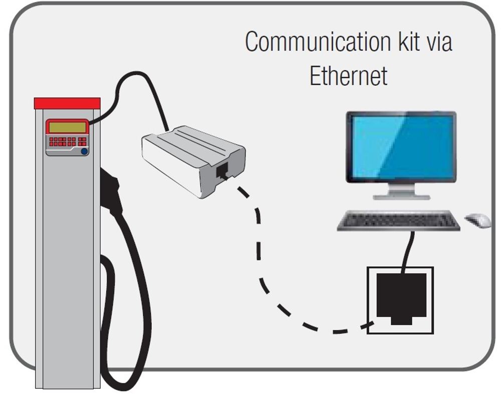 Комплект подключения для GK-7 с помощью GSM модема GESPASA