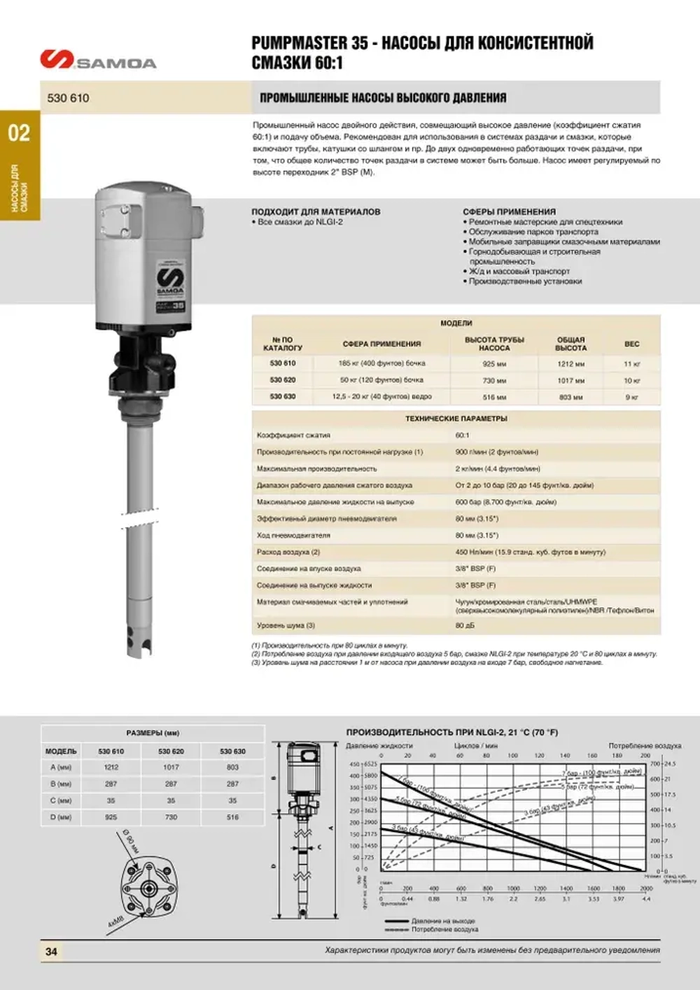 Комплект насоса PM35 для бочки 185 кг