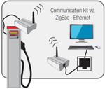 Комплект подключения для GK-7 с помощью ZIGBEE-ETHERNET GESPASA