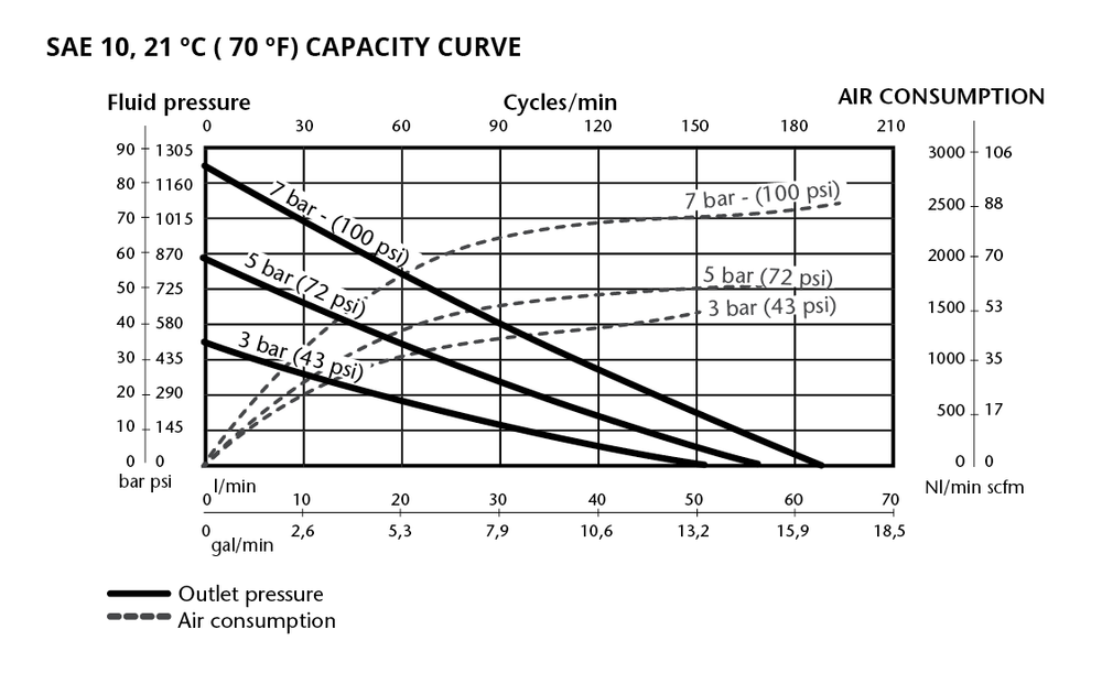 Насос для масла настенный Samoa PM 60 - 12 MS 6 "- 150 мм 12:1