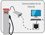 Комплект подключения для GK-7 с помощью GSM модема GESPASA